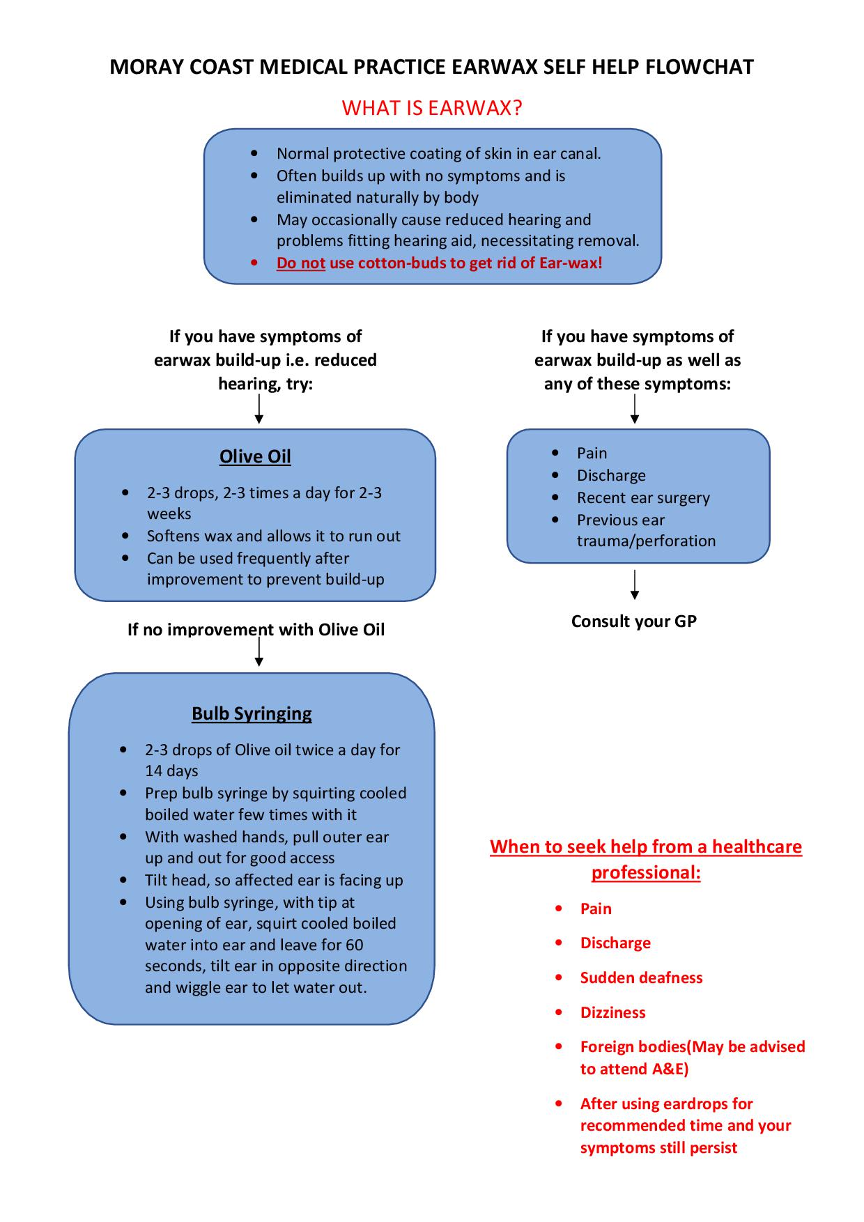 ear syringe guidance